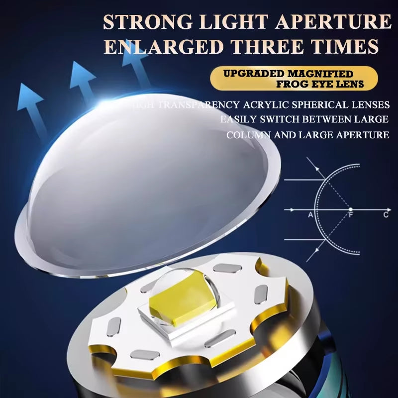 Super Bright LED Flashlight with Built-In 1200Mah Battery Charging Outdoor Camping Lighting Torch Night Fishing Hunting Lantern