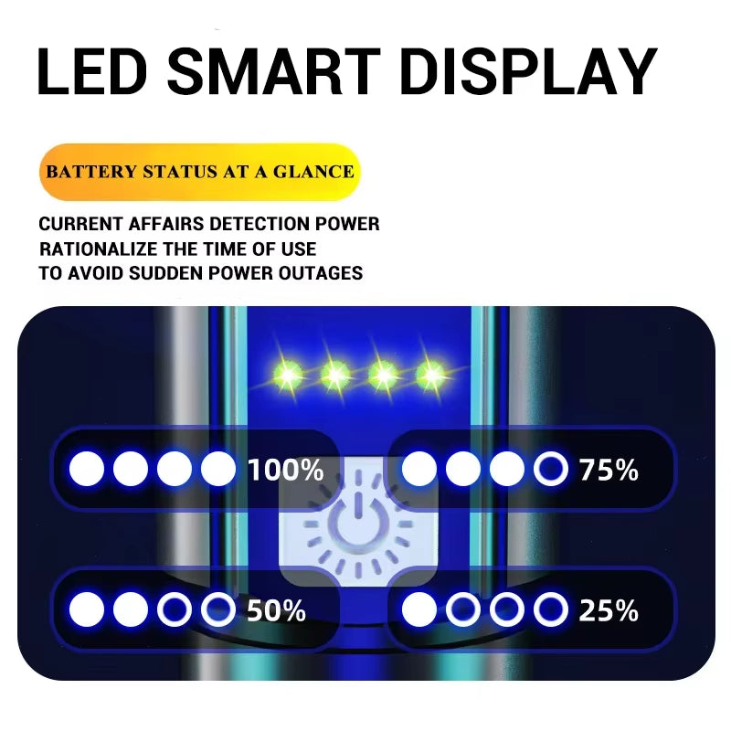 Super Bright LED Flashlight with Built-In 1200Mah Battery Charging Outdoor Camping Lighting Torch Night Fishing Hunting Lantern